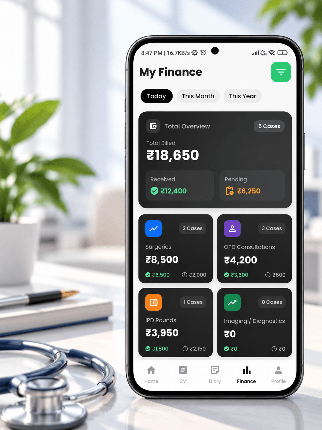 Practice & Finance Intelligence